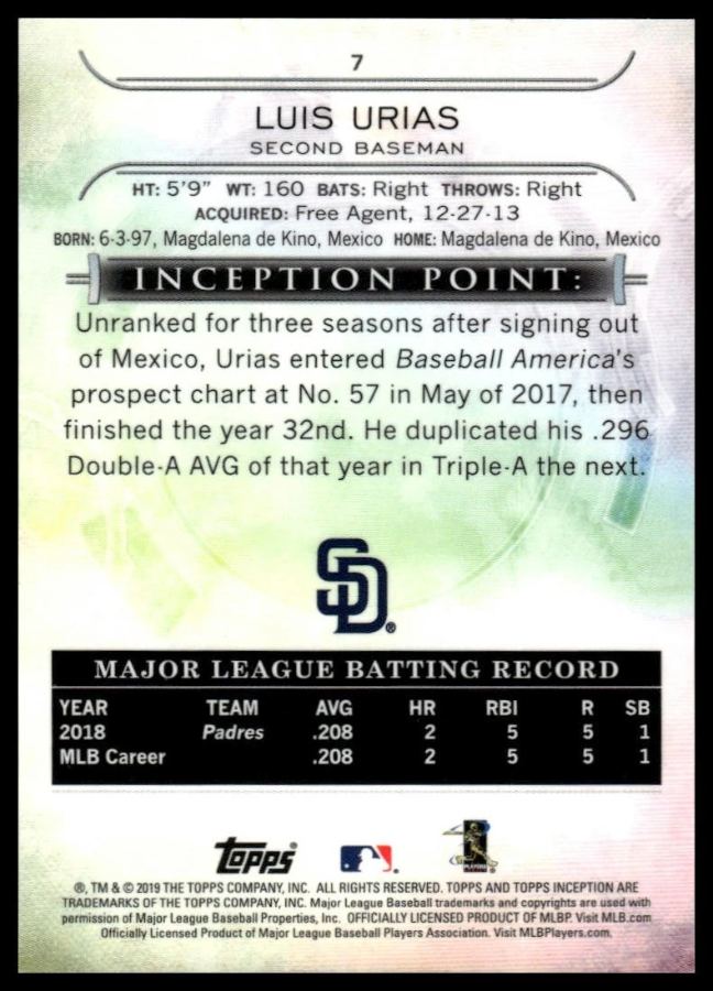 Reverso - Tarjeta Luis Urias Topps 2019 #7