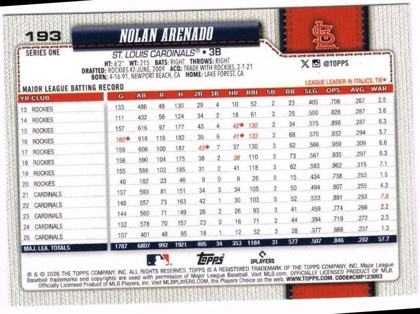 Reverso - Tarjeta Nolan Arenado Topps 2026 #193