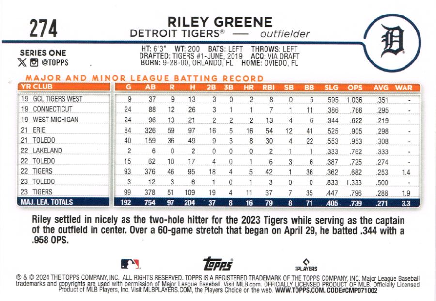Reverso - Tarjeta Riley Greene Topps 2024 #No. 274