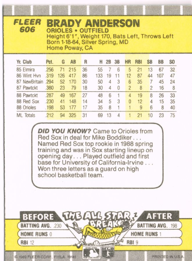 Reverso - Tarjeta Brady Anderson Fleer 1989 #606
