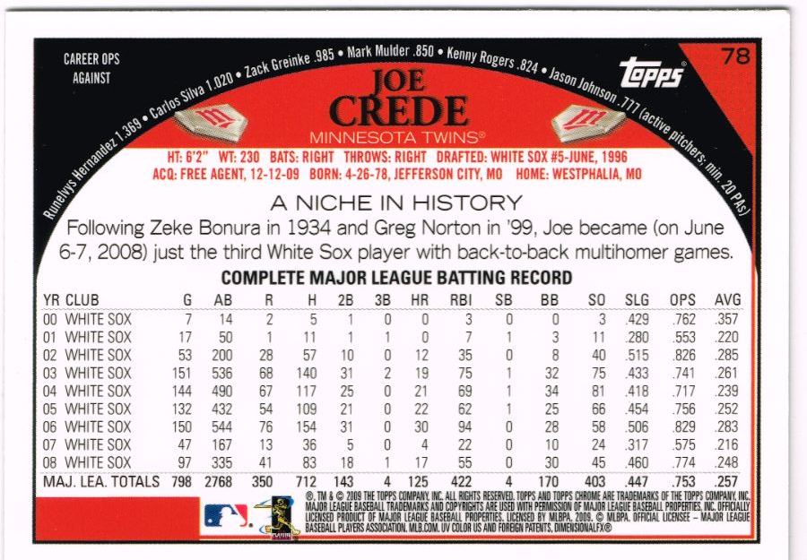 Reverso - Tarjeta Joe Crede Topps Chrome 2009 #78