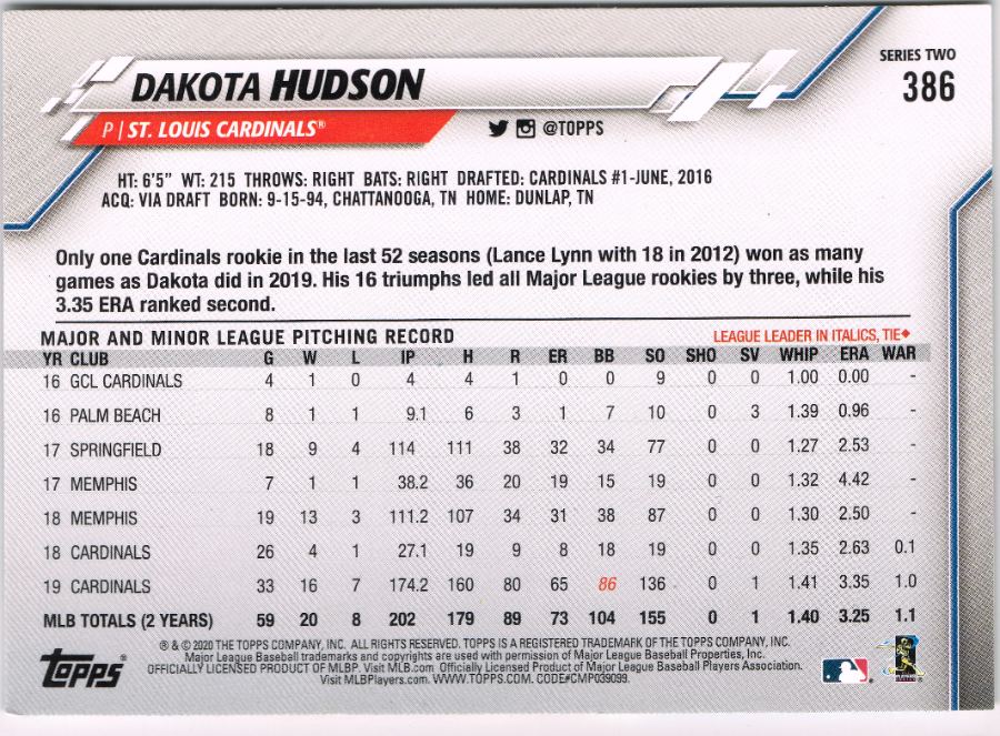 Reverso - Tarjeta Dakota Hudson Topps 2020 #386